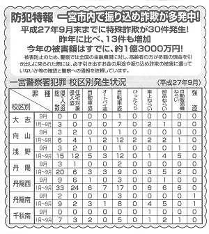 防犯特報